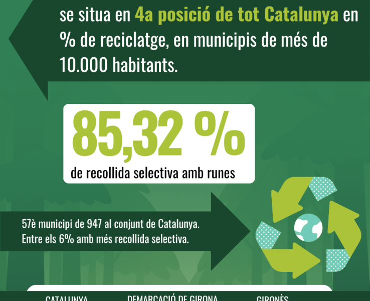 Dades 2025 gestió de residus
